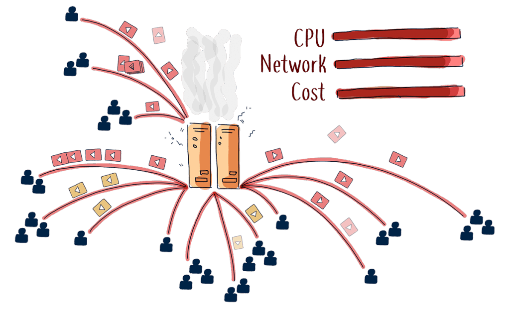 Technological perspective of live streaming with client server model