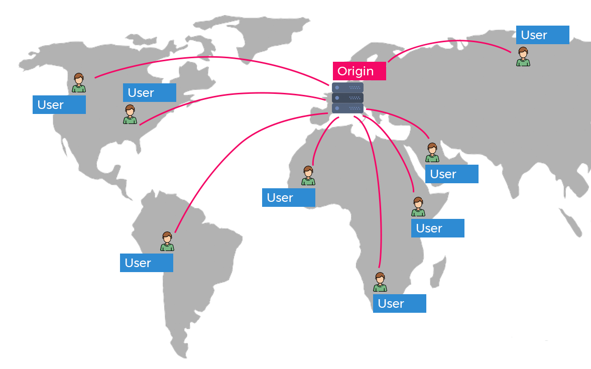 CDN, What is a Content Delivery Network (CDN)?