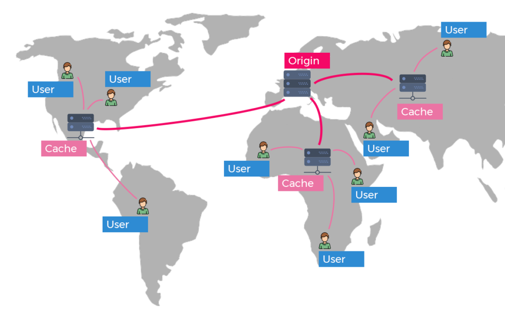 what is a cdn, What is a CDN and how can it optimize streaming quality and scalability?
