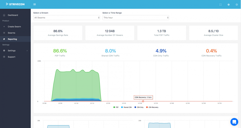 StriveCDN dashboard