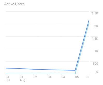strivecdn, How we acquired IMG as a customer… Without even noticing?!