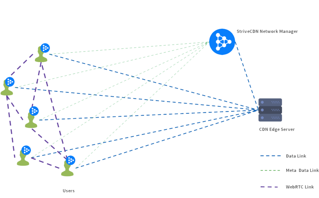 strive-p2p-no-headers