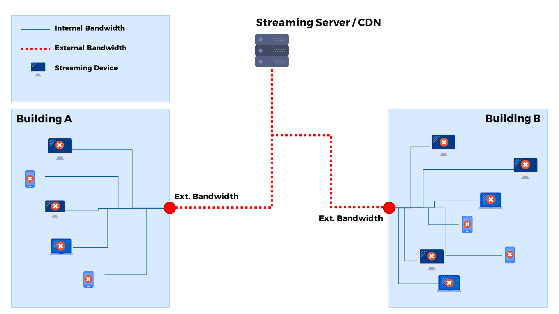 webRTC live video streaming, A Guide to How WebRTC Solves Video Distribution Challenges
