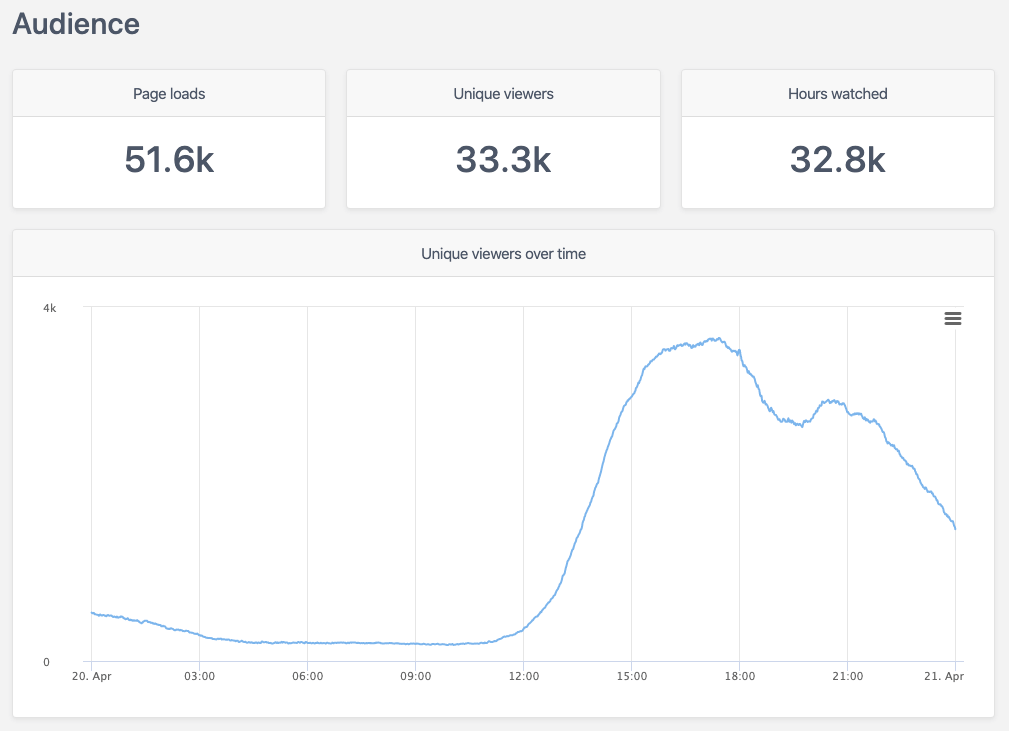 unlimited CDN scale, LSD Live to use Strive for unlimited CDN scale
