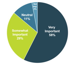 corporate communications strategy, Creating a Stable Enterprise Video Network